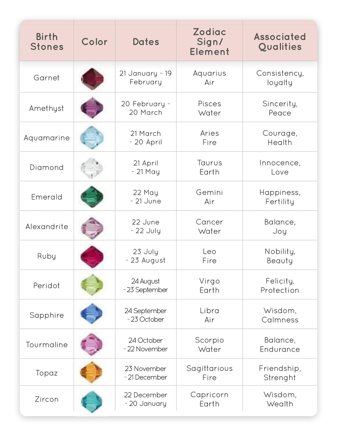 Personalized Birthstone Jewelry Pearl Bracelet for Girls with Birthstone Crystals